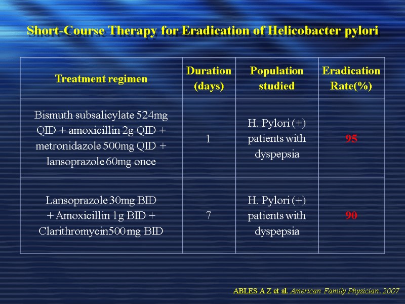 Short-Course Therapy for Eradication of Helicobacter pylori  ABLES A Z et al. American